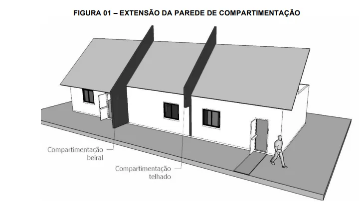 Desenho técnico da extensão da parede de compartimentação em uma edificação