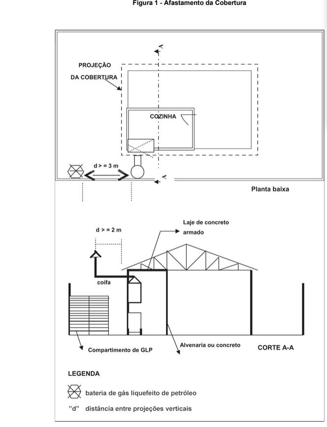 Desenho técnico dos afastamentos de uma edificação com cobertura de sapé