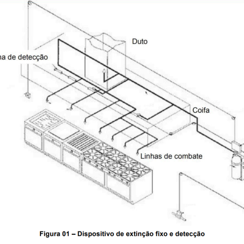 Cozinhas Profissionais no DF: O Guia da NT 24/2022 para Evitar que a Gordura Vire Fogo