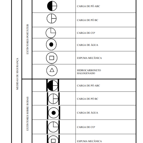 Padrão Gráfico CBMDF (NT 12/2016): O Detalhe que Aprova (ou Reprova) seu Projeto de Incêndio