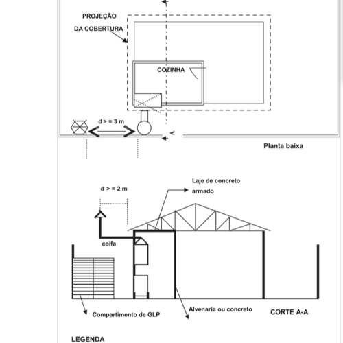 Segurança Contra Incêndio em Locais com Coberturas de Sapé e Piaçava NT 30/2024