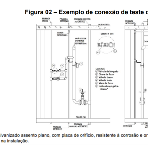 Sprinklers no DF: Decifrando a NT 13/2021 do CBMDF